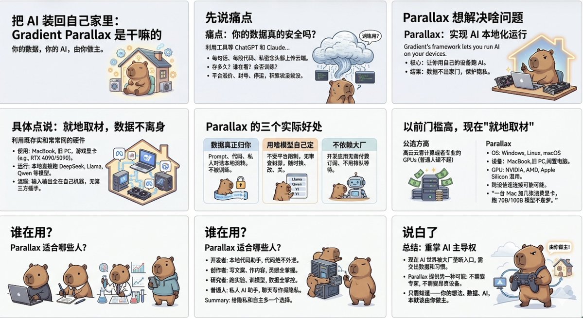 AI换脸本地生产级硬件环境部署