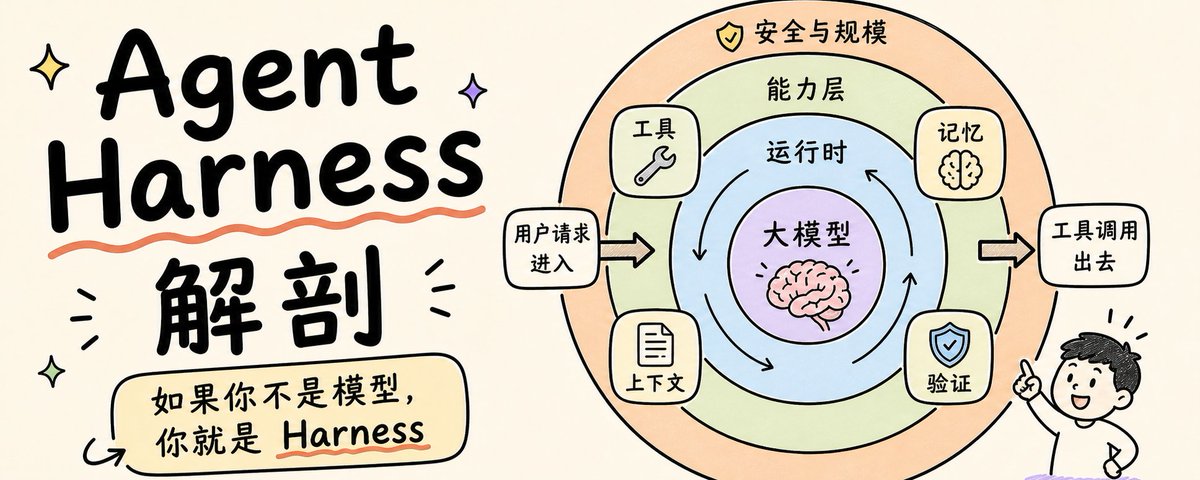 ReAct框架思考-行动-观察循环示意图