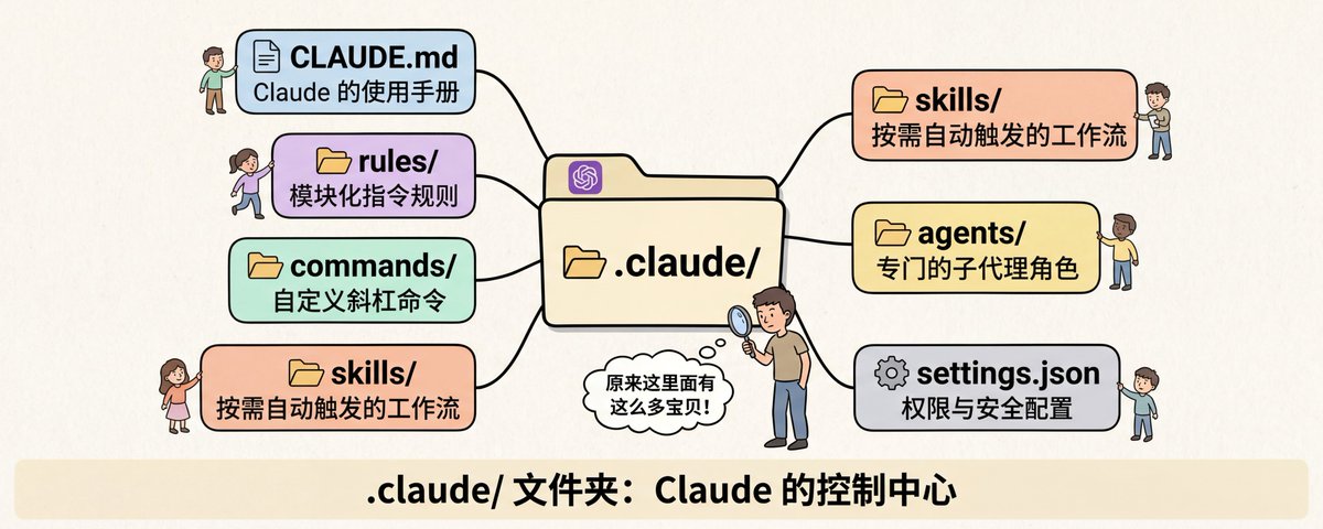 Claude AI辅助学术写作论文提纲生成