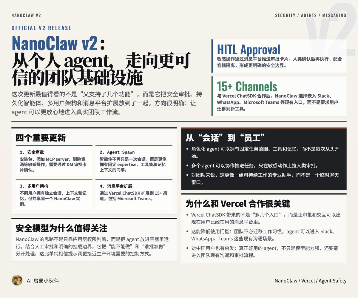 AI智能体人类在环审批机制界面