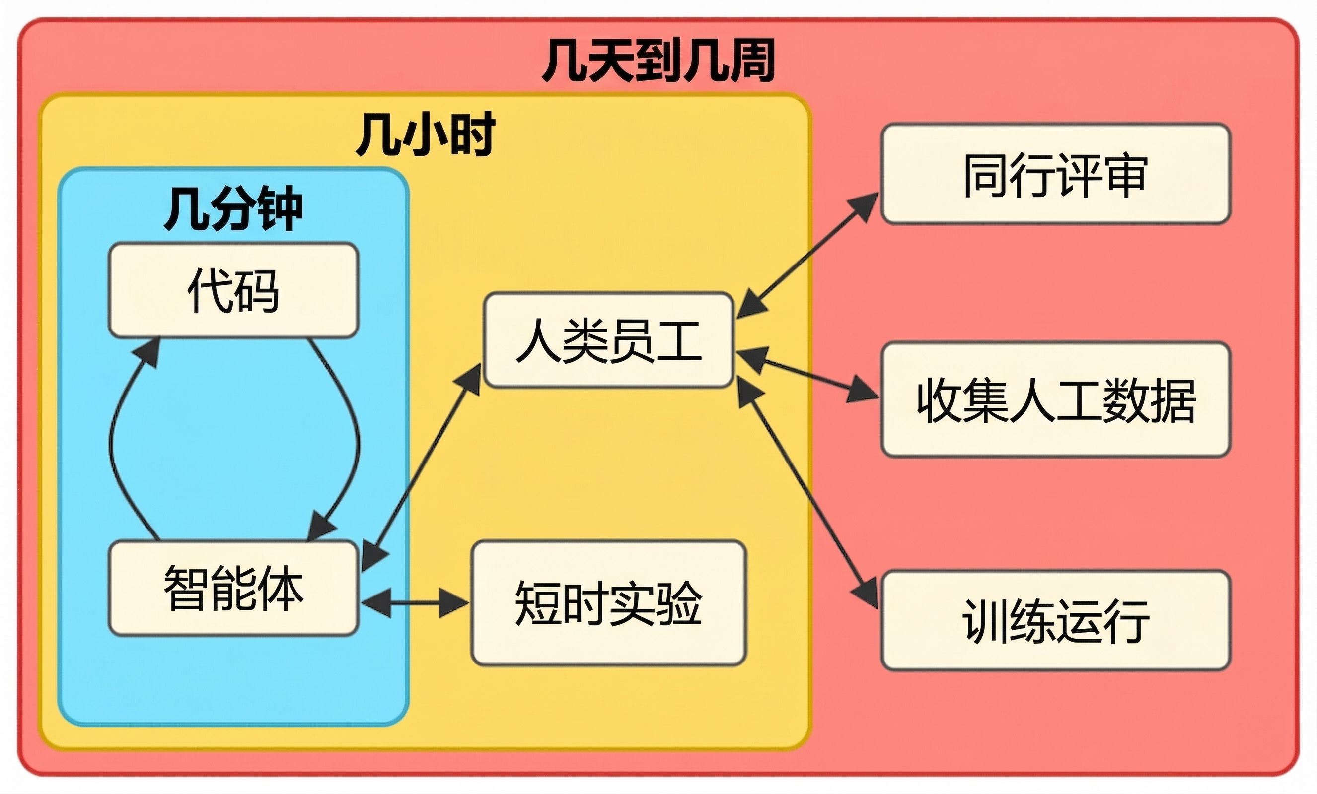 AI翻译TRO优化流程图
