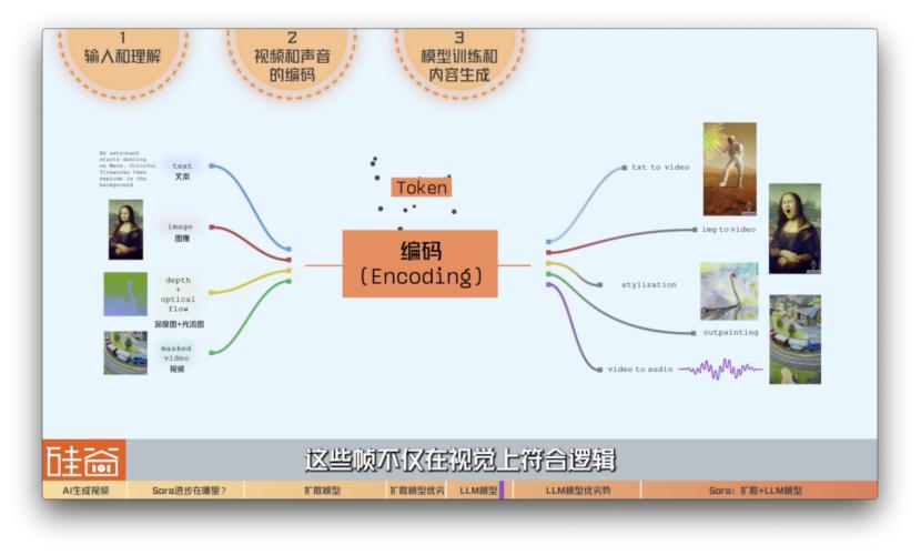 AI扩图扩散模型工作原理示意图
