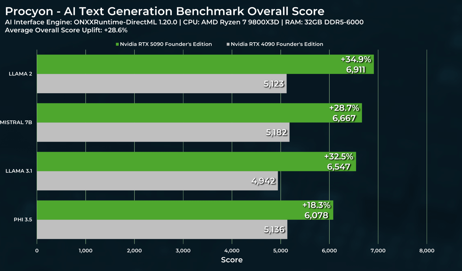 FaceFusion 2 硬件环境配置要求