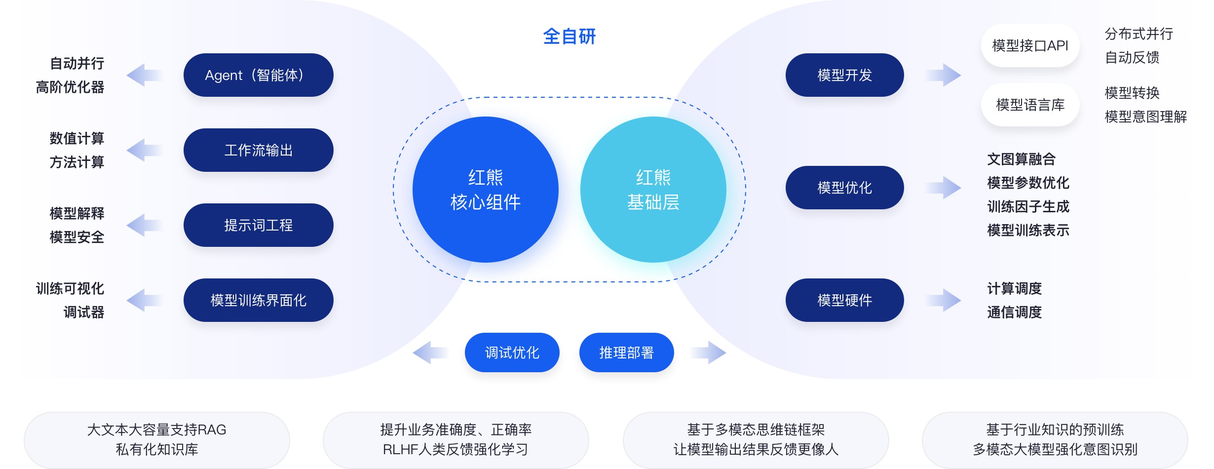 主流AI智能体构建工具对比矩阵