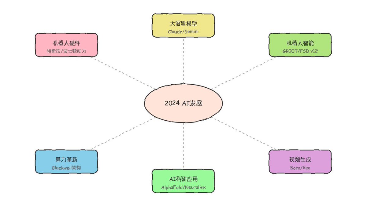 AI视频生成高迭代率与算力成本分析图