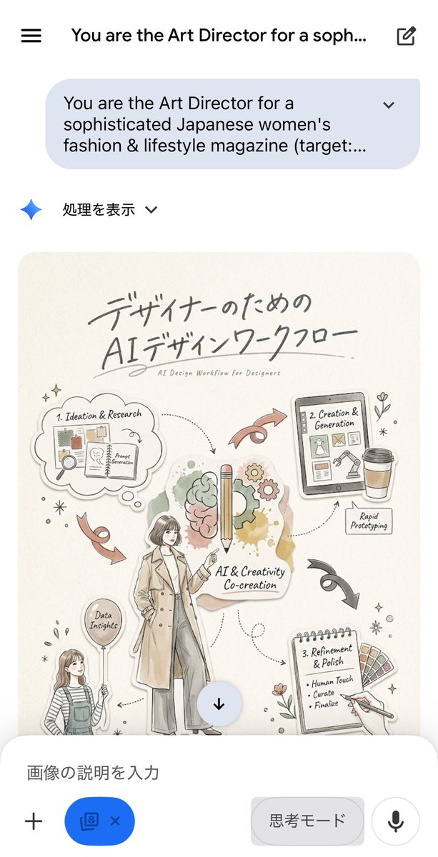 从插画师到视觉导演的角色转变