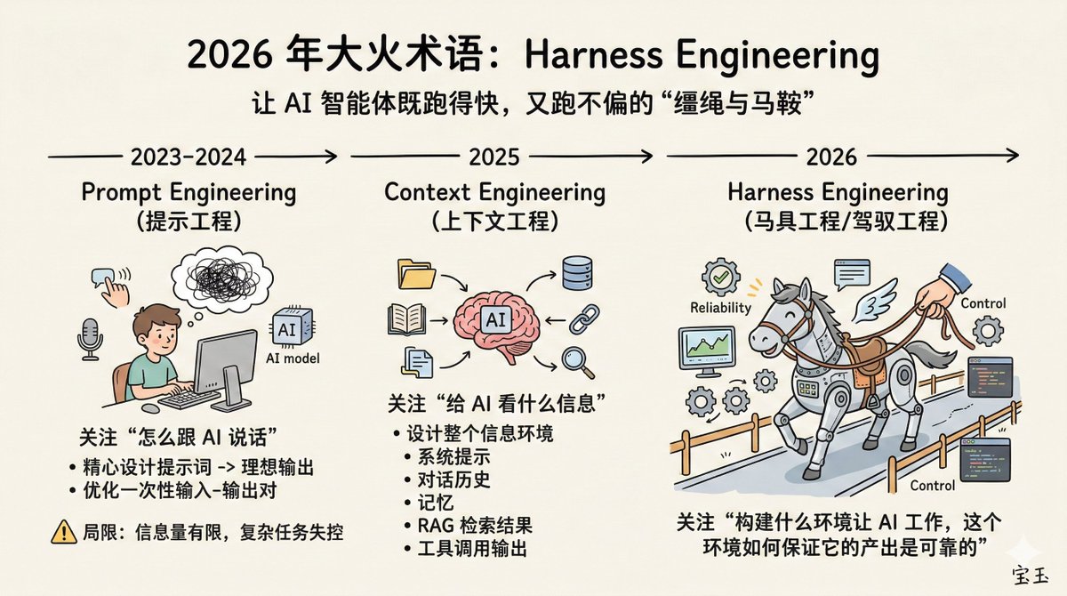 基于术语表和上下文感知的AI翻译Prompt矩阵