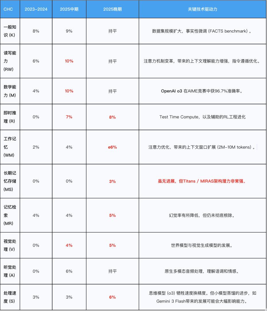AI绘画潜扩散模型噪声消除原理解析图
