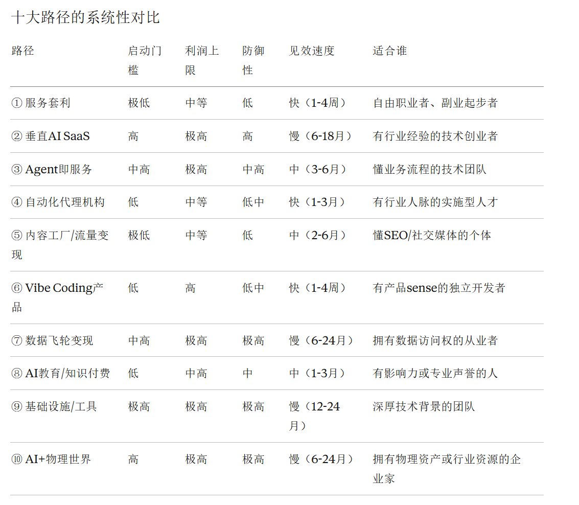 Runway ML视频AI抠图工作流步骤图