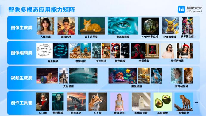 AI 扩图扩散模型工作原理示意图