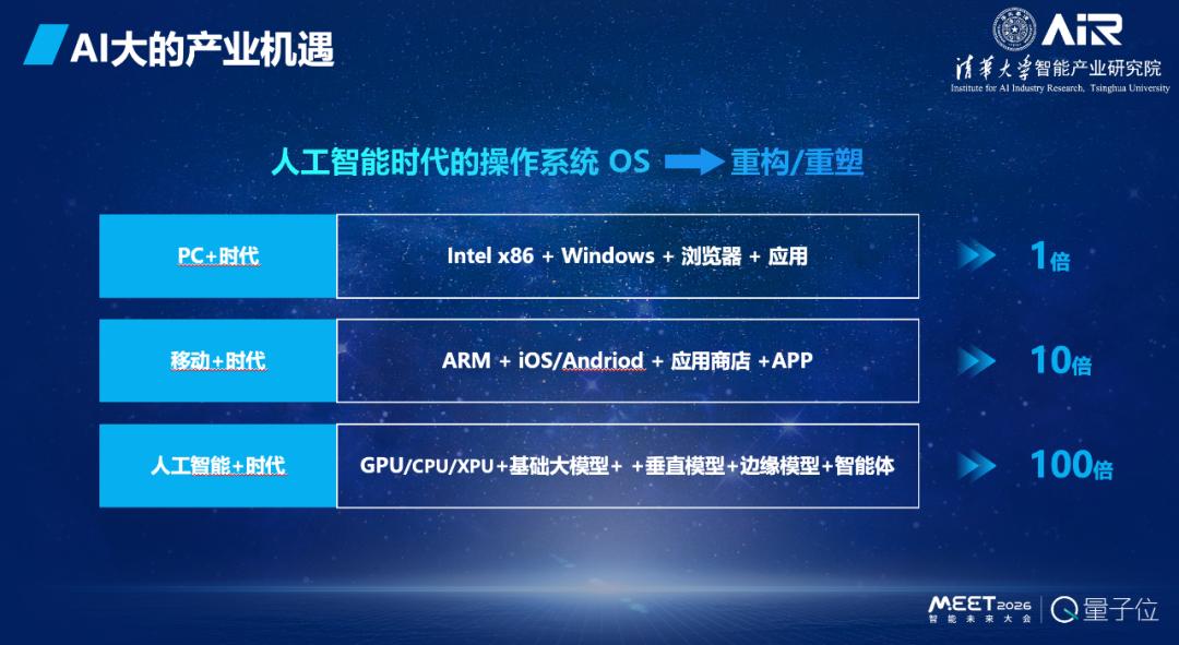 AI 智能体三个核心功能模块架构图