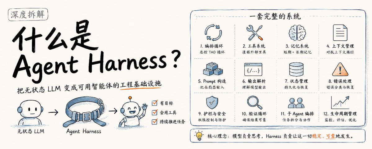 AI智能体与传统聊天机器人的闭环能力对比图