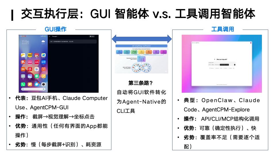 低代码平台与全代码AI智能体构建方案对比
