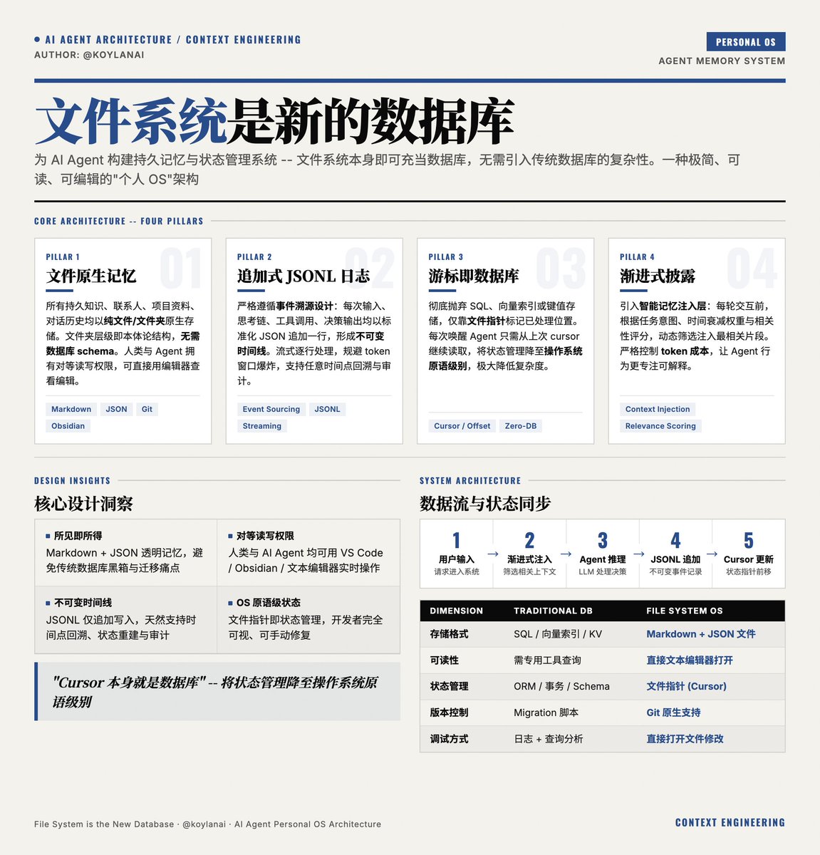 主流 AI 降噪工具综合对比表