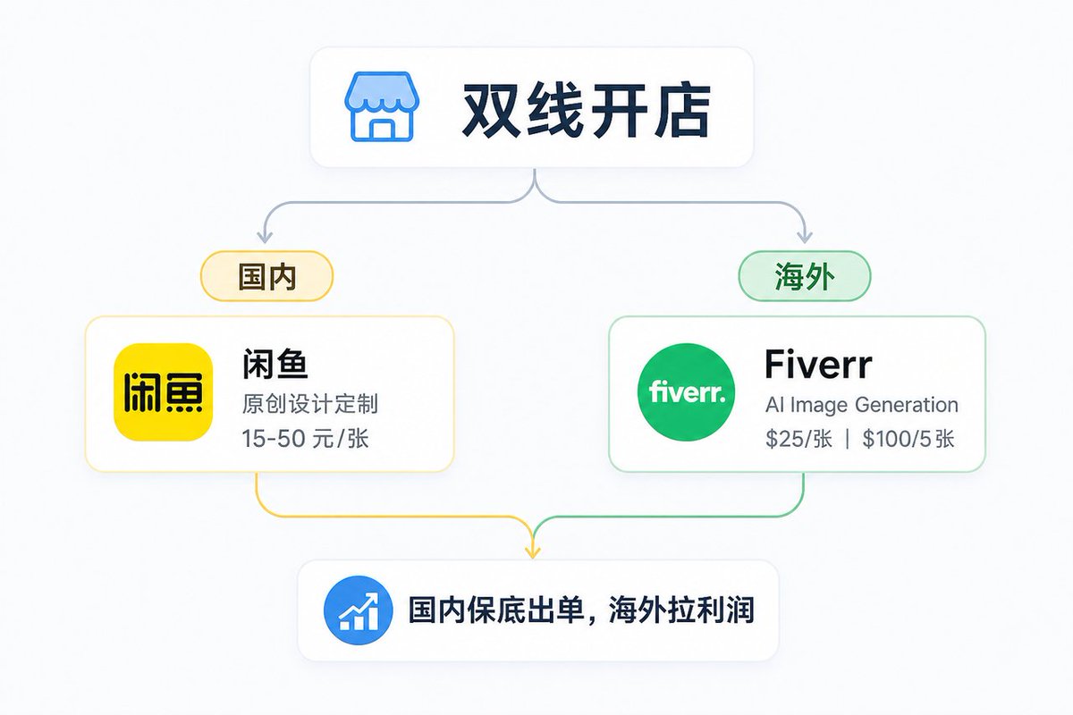 AI绘画商业级精准控制流程示意图