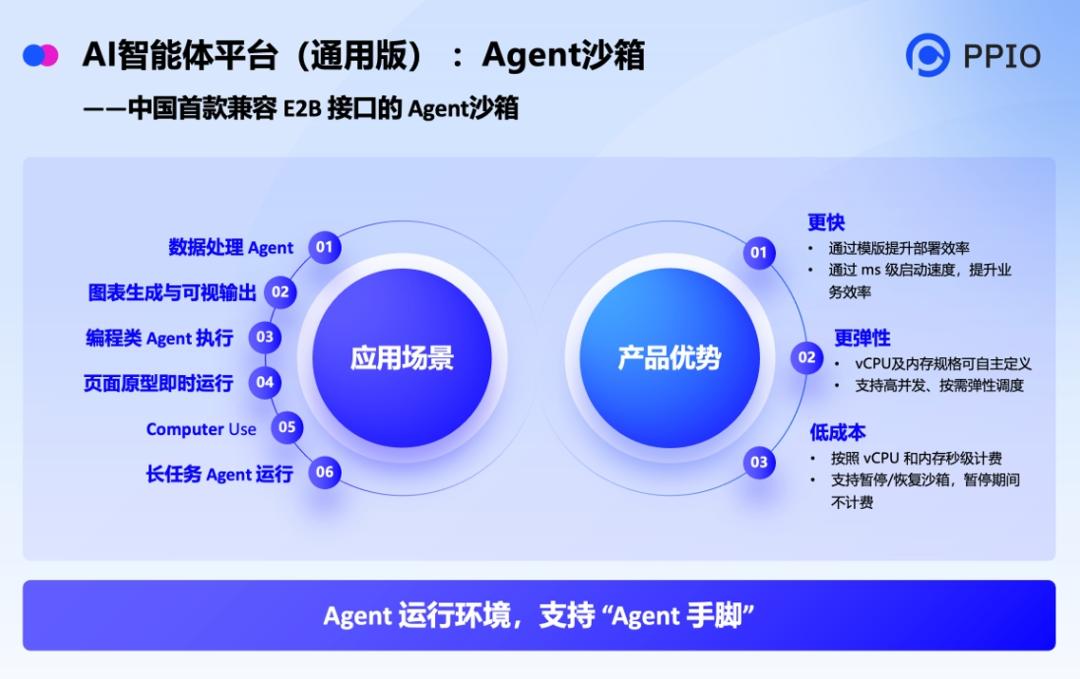 AI智能体四大核心组件结构图