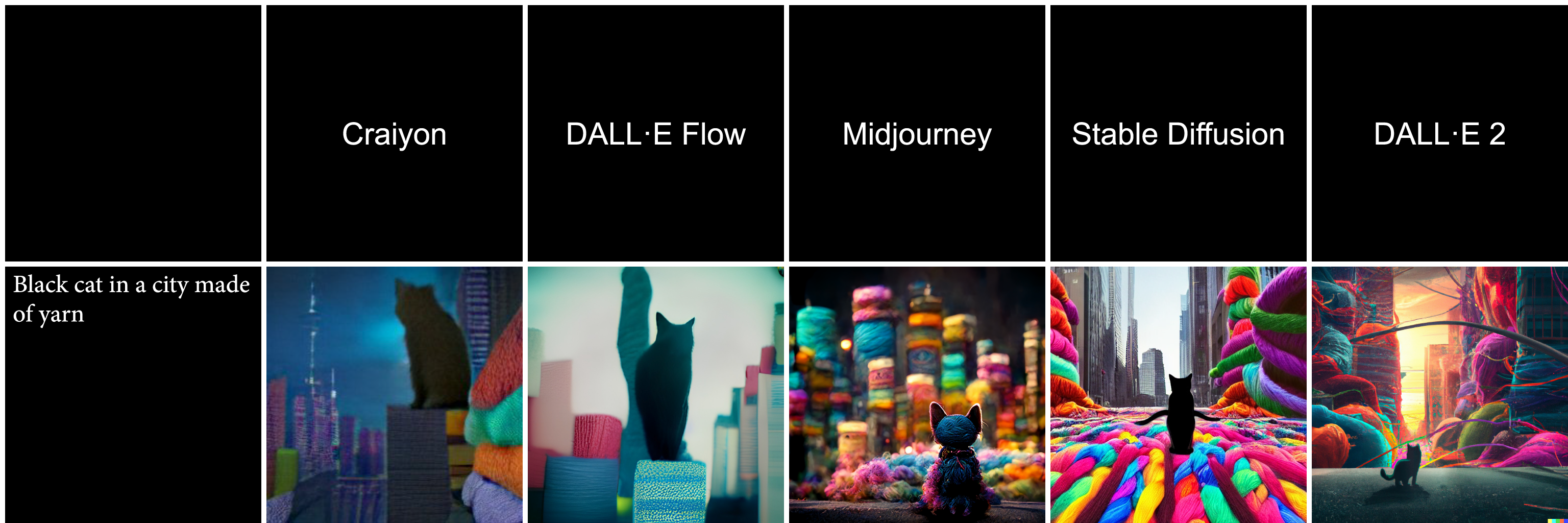 Midjourney、Stable Diffusion与DALL-E 3主流AI绘画工具对比