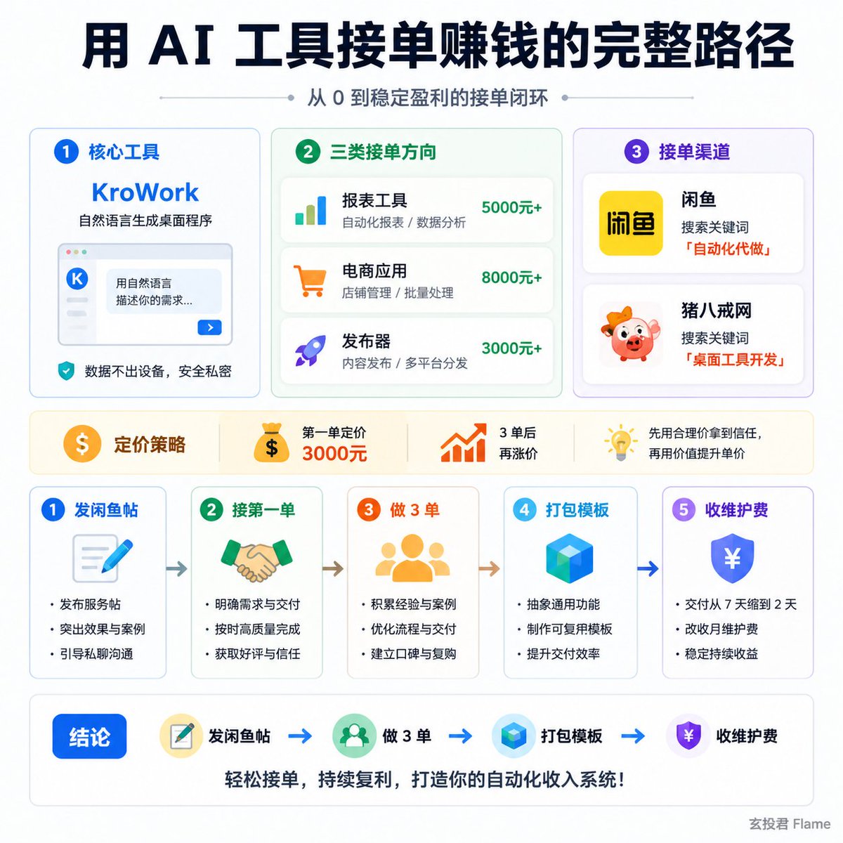 ElevenLabs工具使用指南：选择中文模型生成配音
