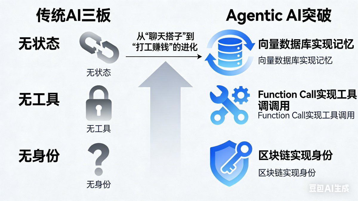 AI 换脸卷积神经网络面部特征映射原理图