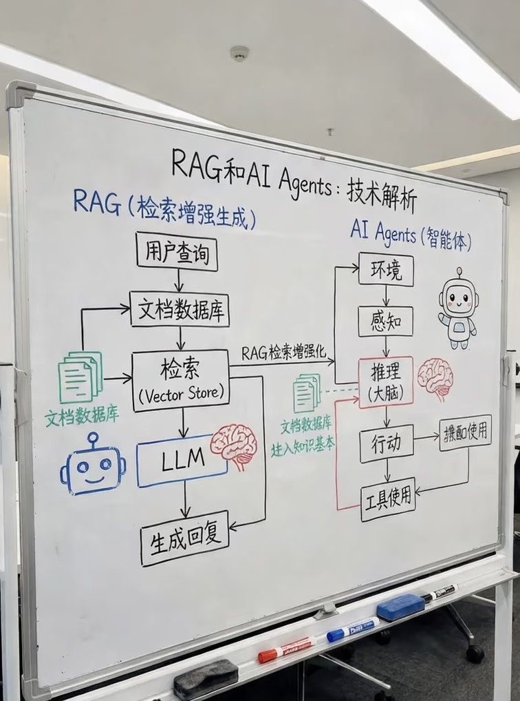基于向量数据库的 AI 智能体记忆机制图解