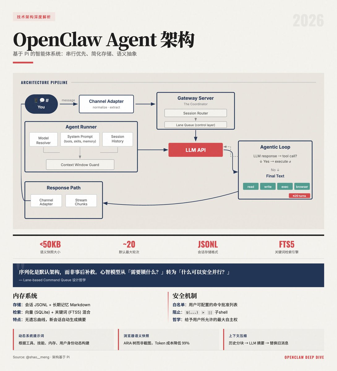 Python与Go语言混合的AI智能体生产级架构图