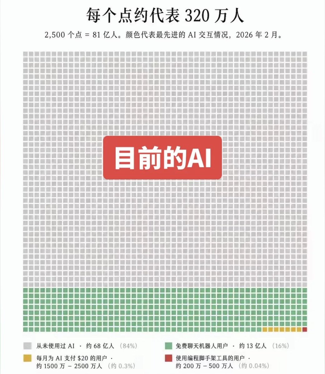 不同类型AI抠图工具性能对比矩阵