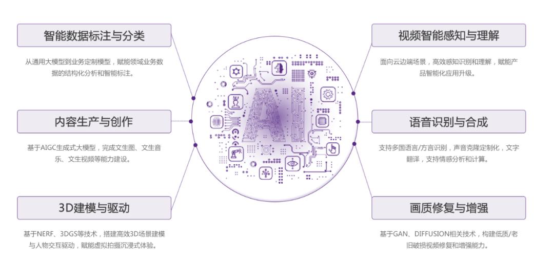 AI配音从文本分析到声码器合成的技术工作流原理图