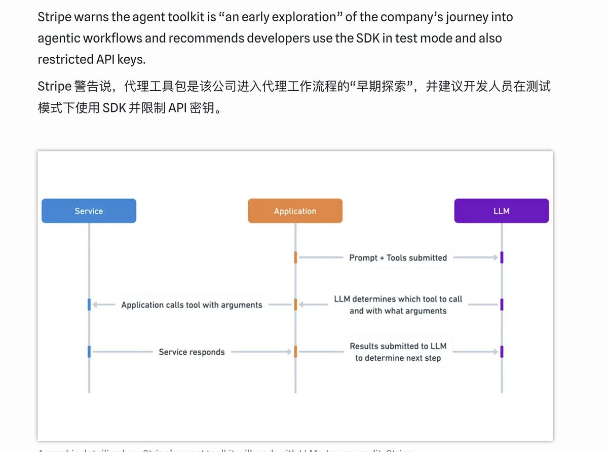 AI智能体ReAct循环执行逻辑与传统机器人线性响应对比图