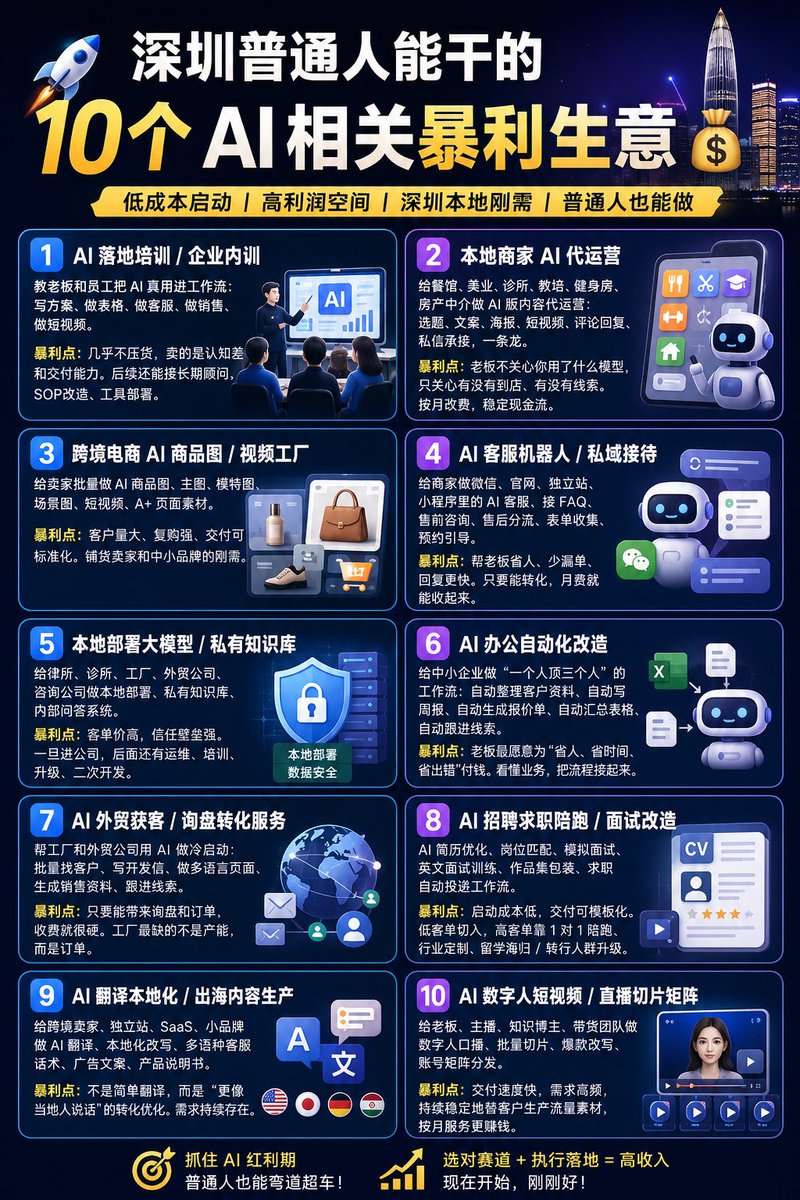 三种AI写作协作模式对比图