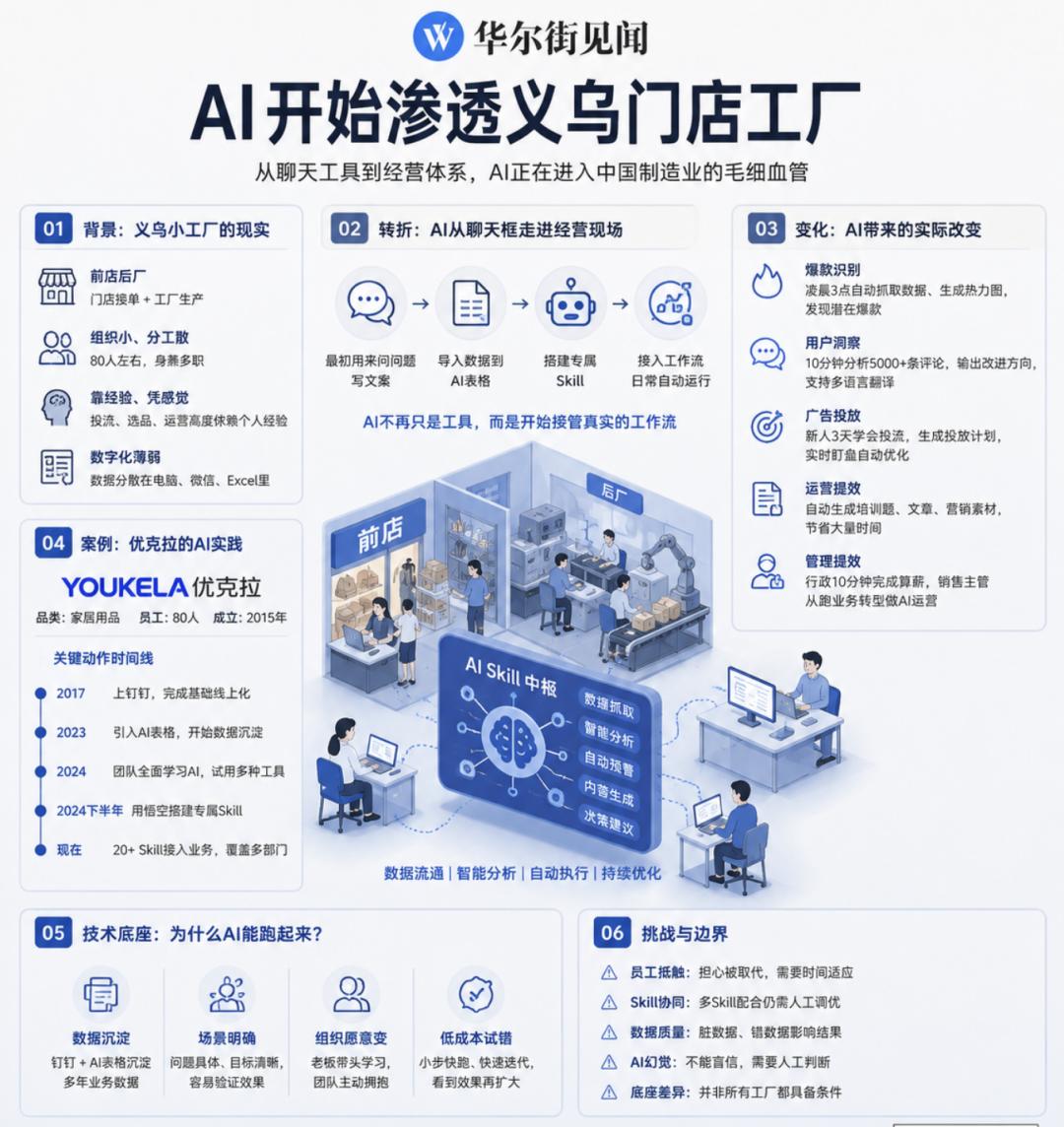AI翻译高精准度工作流示意图