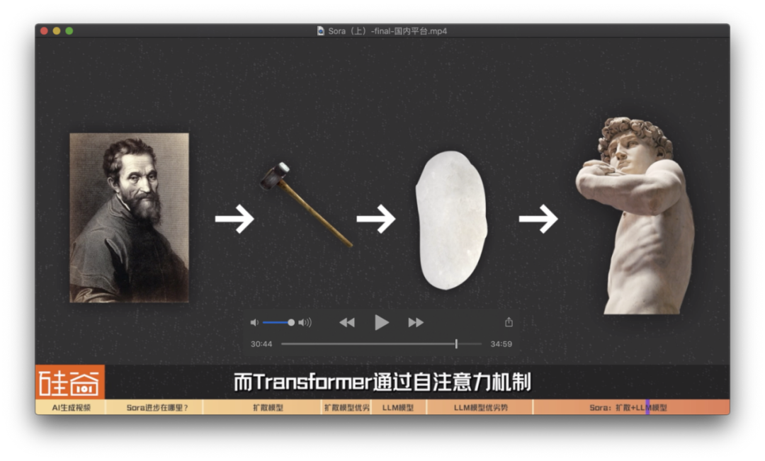 AI视频生成DiT架构与时空补丁技术原理图