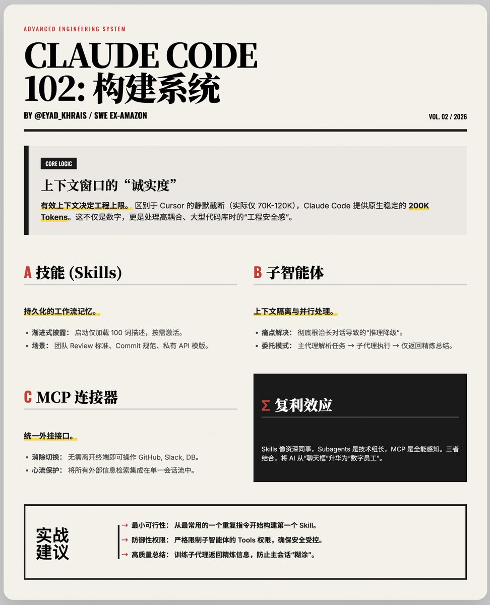 AI智能体将LLM推理能力转化为执行动作的示意图