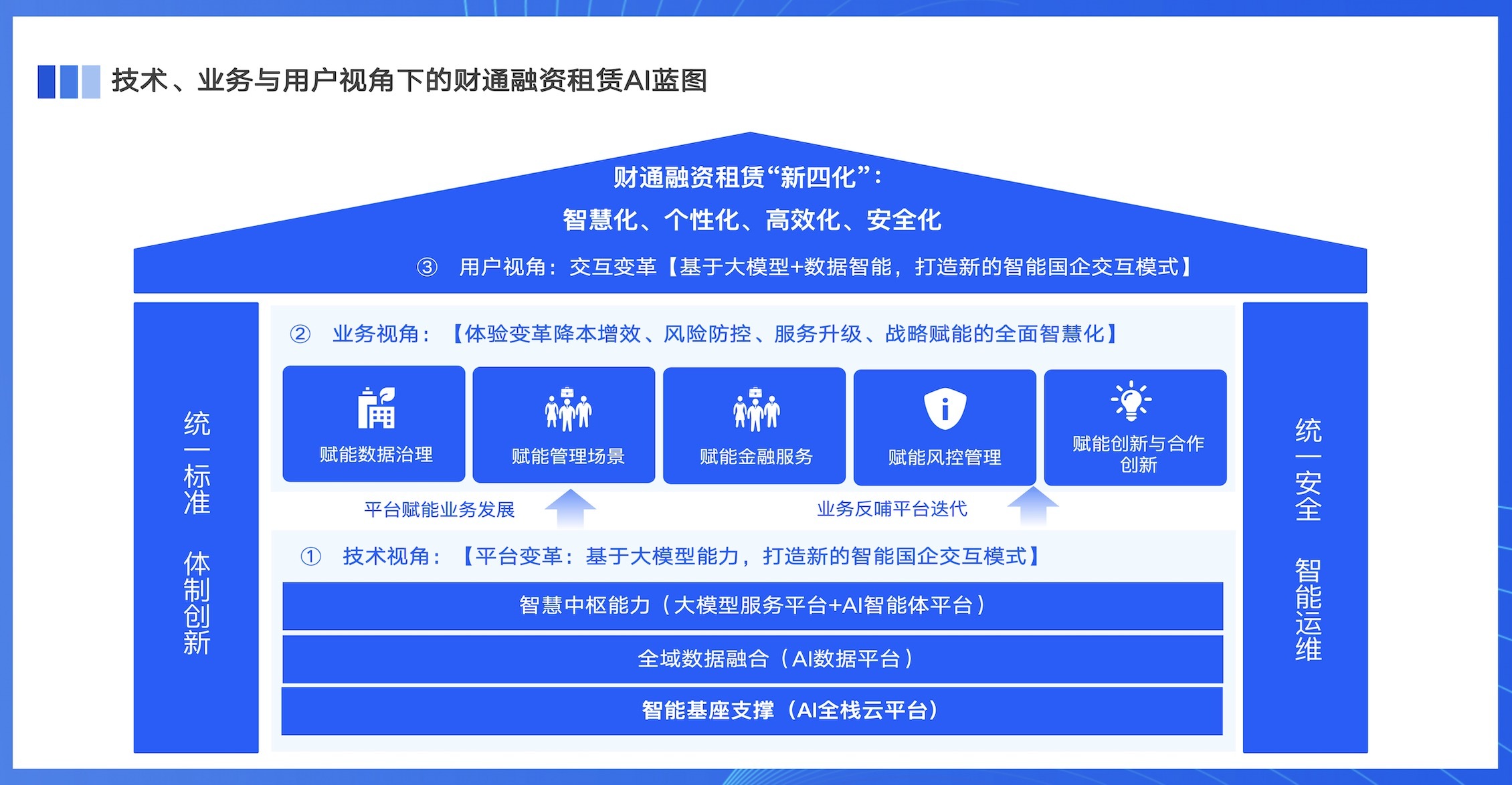 构建自动化市场研究智能体的四个实操步骤
