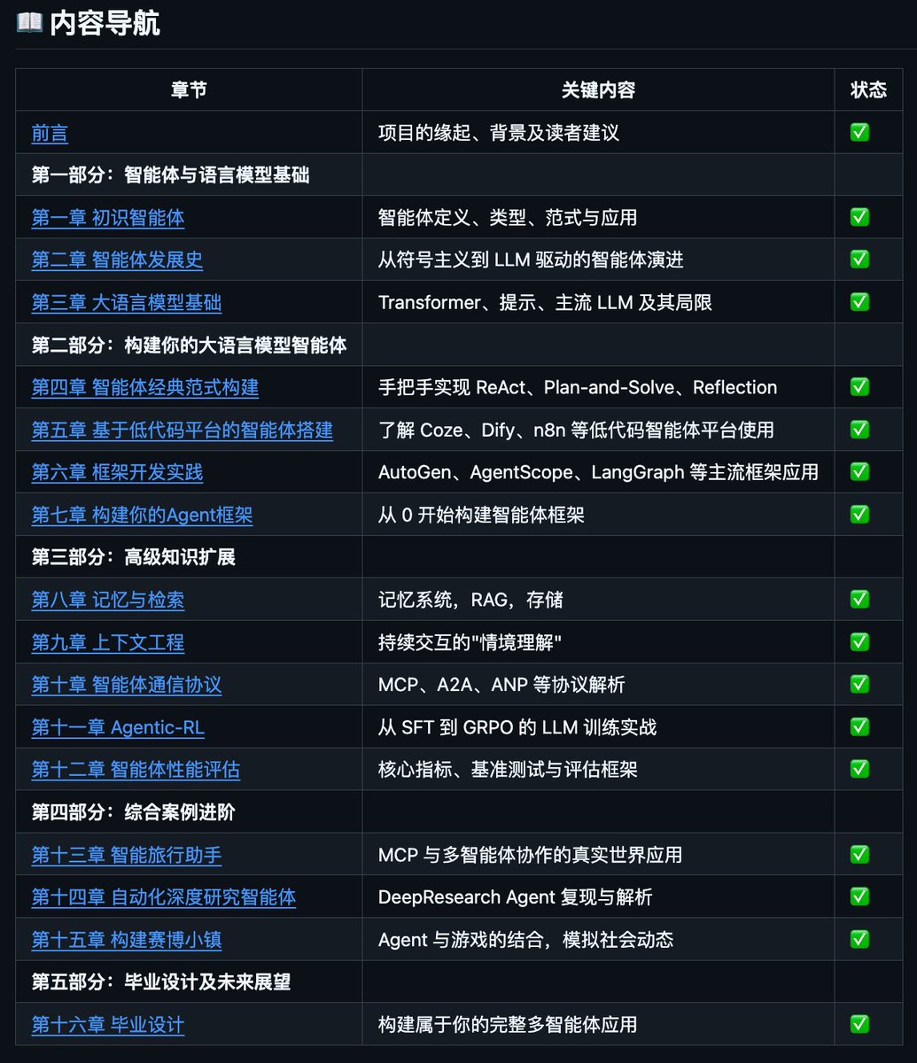 AI Agent开发中Python、Go与Rust的协同分工示意图