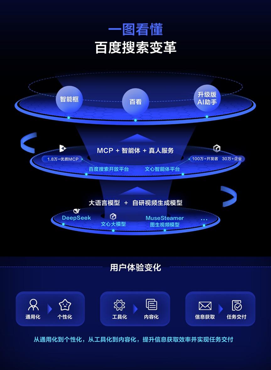 AI分段式受控生成工作流示意图