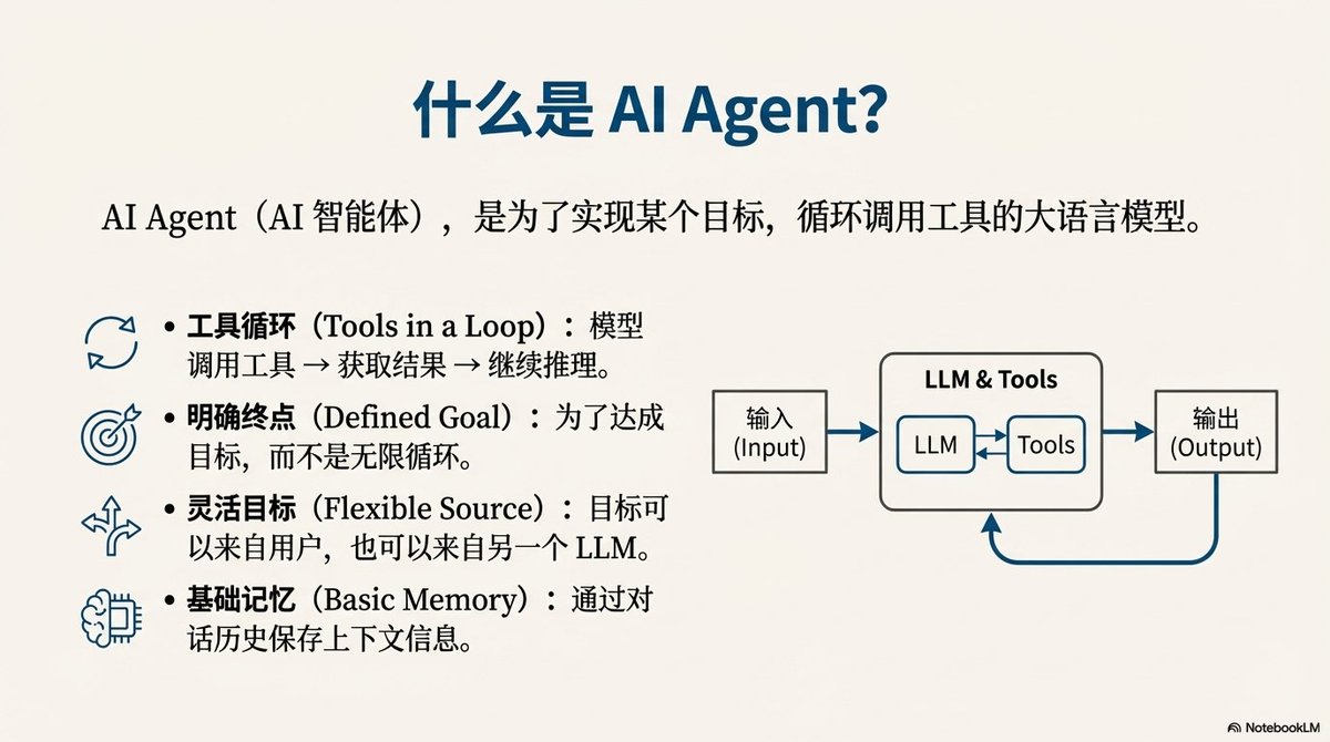 AI智能体工具调用校验与反思机制流程图