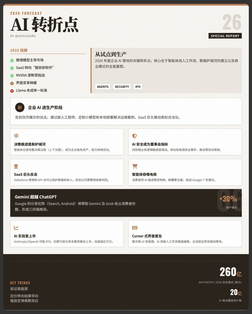 AI智能体在精确计算与主观决策中的局限性示意图