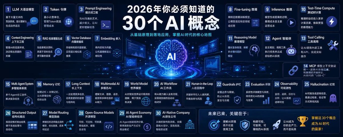 AI智能体向量数据库长期记忆与上下文压缩机制